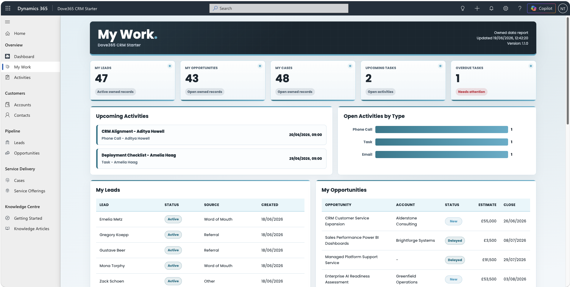 Dove365 CRM Starter My Work Dashboard showing personal KPIs and work lists